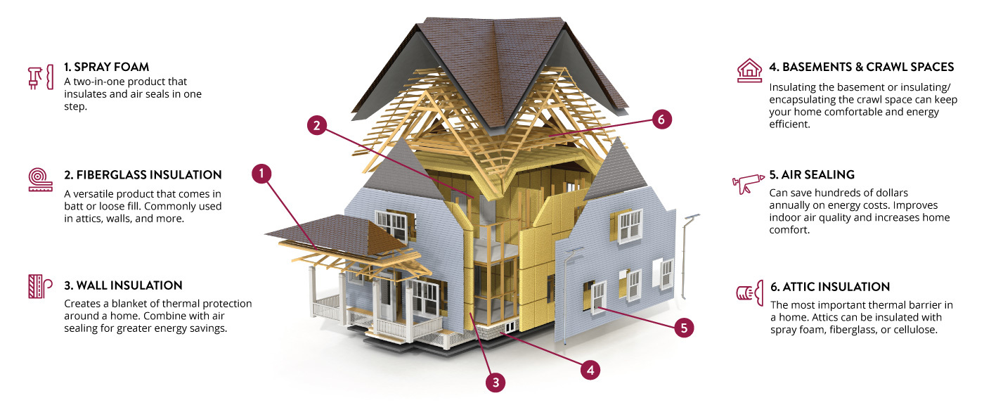https://www.whitsongr.com/wp-content/uploads/2022/04/HouseInsulationGraphic-Whitson.jpg